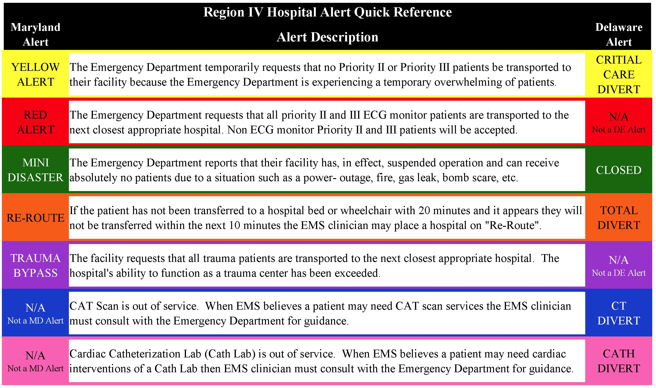 Hospital Alerts